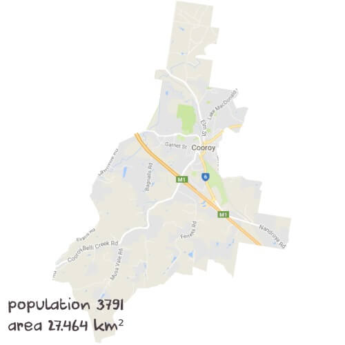 Economics Tutoring Near Me